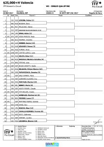 cuadro ronda previa bbva open